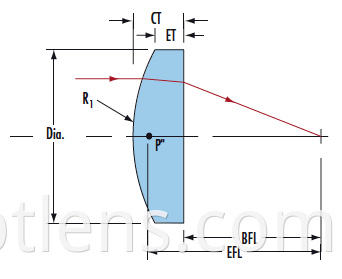 pcx spherical lens